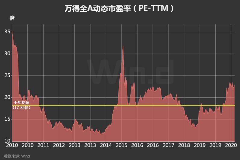 美股高估值还值吗,美股贵吗