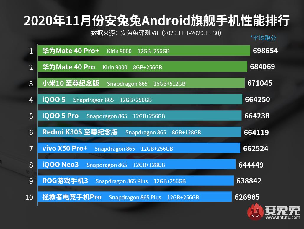 mate40处理器是麒麟9000吗,麒麟9000处理器的华为mate40pro