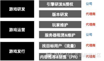 我从网易出来后去干了游戏发行-产品的平凡之路