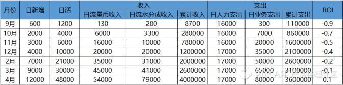 我从网易出来后去干了游戏发行-产品的平凡之路