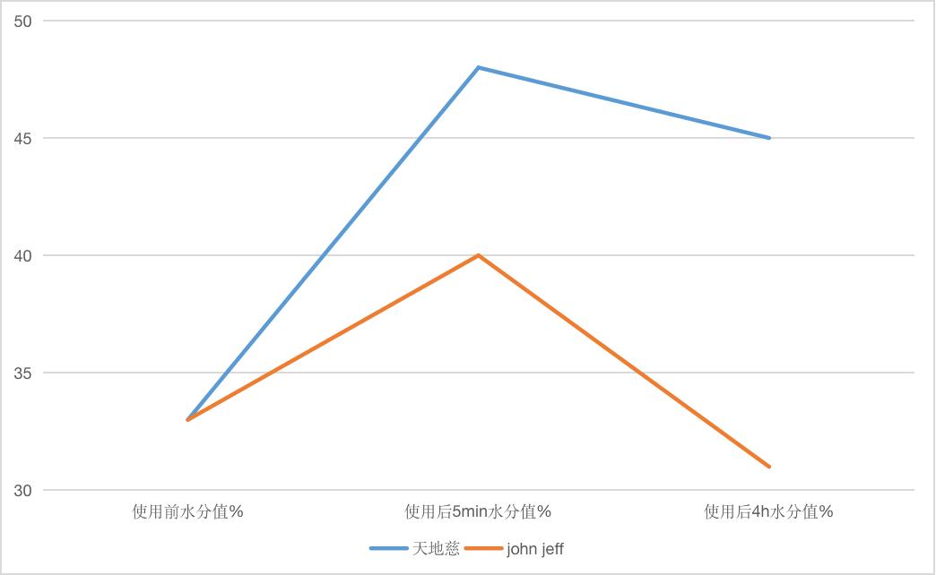 好用不贵的正品老国货,好用不贵的国货祛疤痕