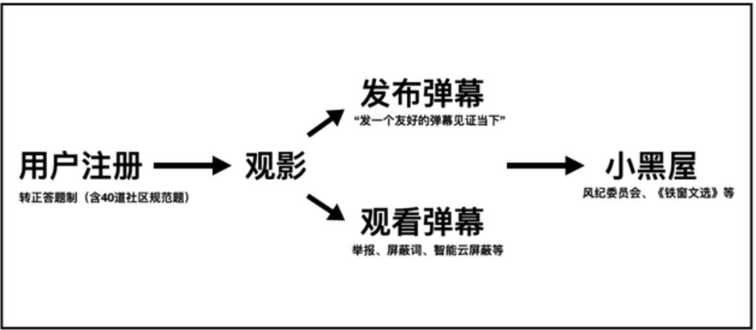 再造“小破站”——B站社区氛围的失落与新生