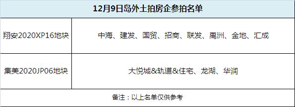 鏖战192轮!最高楼面价25899元/㎡!联发翔安再拿地