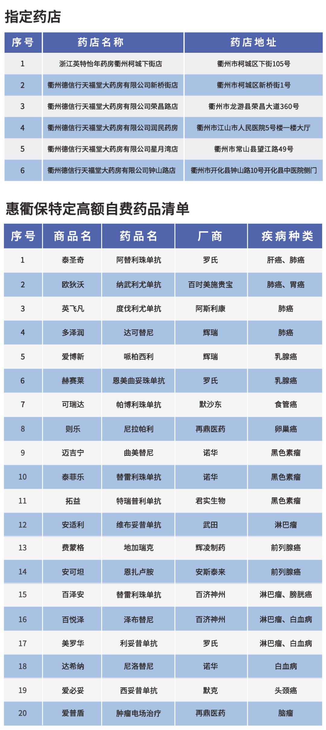 衢州城乡居民医疗险,衢州惠衢保投保时间