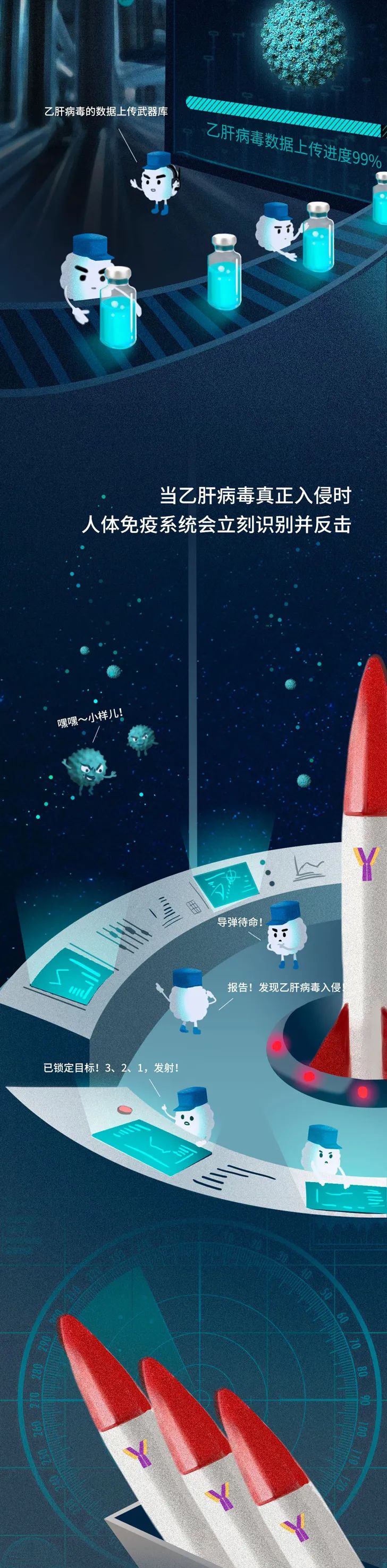 病毒注射体内有什么后果,被人注射病毒存活率有多高