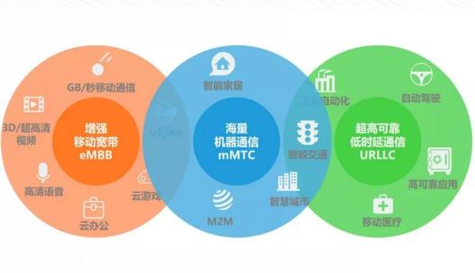 1g到5g的演变过程,1g到5g网络的变化图