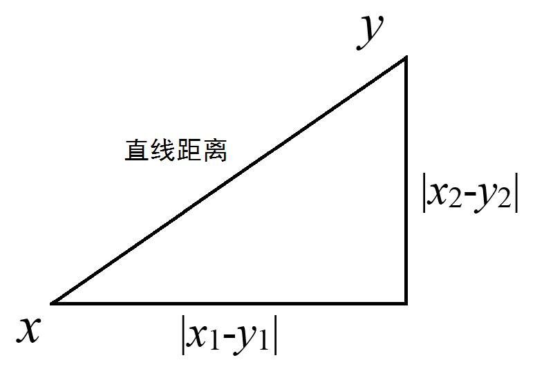 数学中常用抽象的思想解决问题,数学抽象数学哲学的基本概念