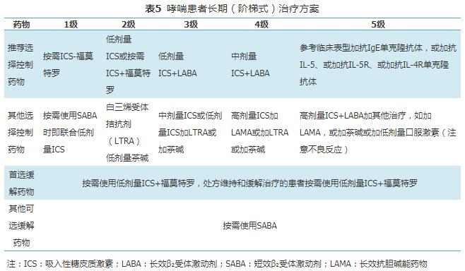 支气管哮喘防治指南2019全文,奥马珠单抗治疗支气管哮喘指南