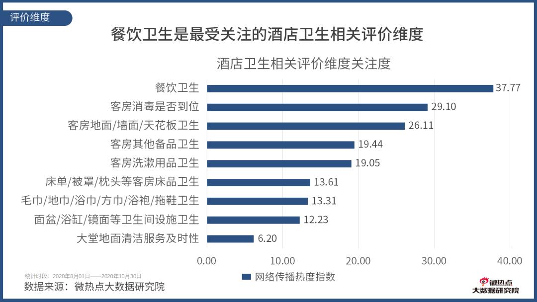 如何看酒店行业数据分析,酒店行业市场分析及预测