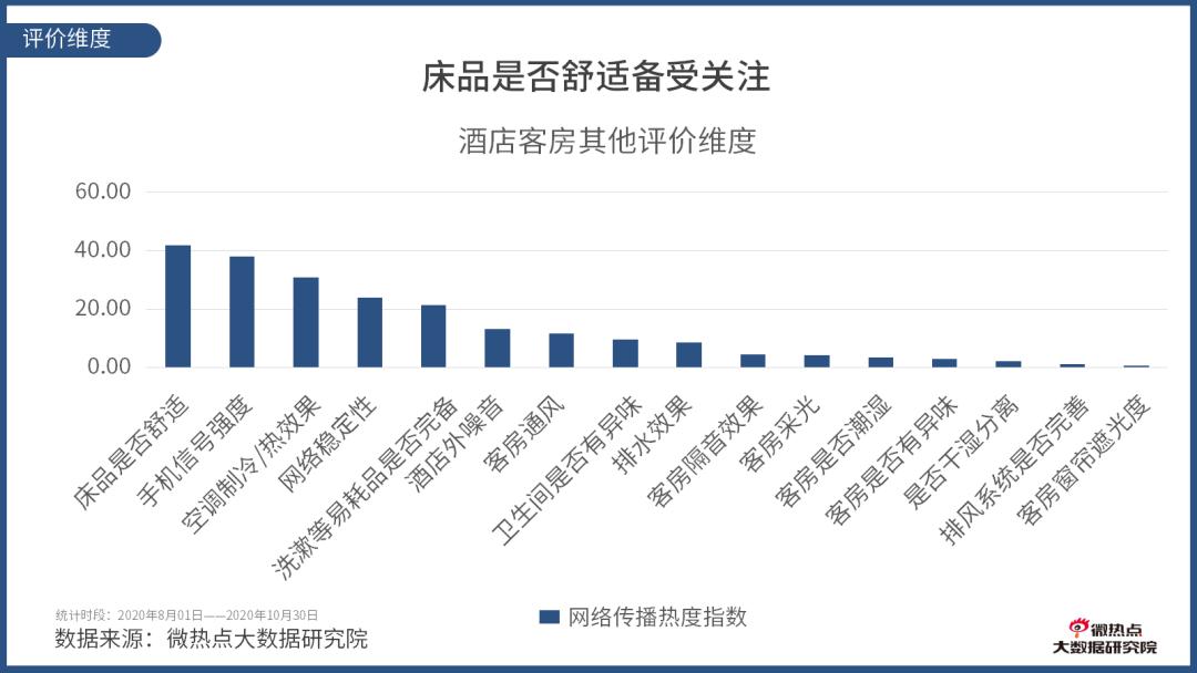 如何看酒店行业数据分析,酒店行业市场分析及预测