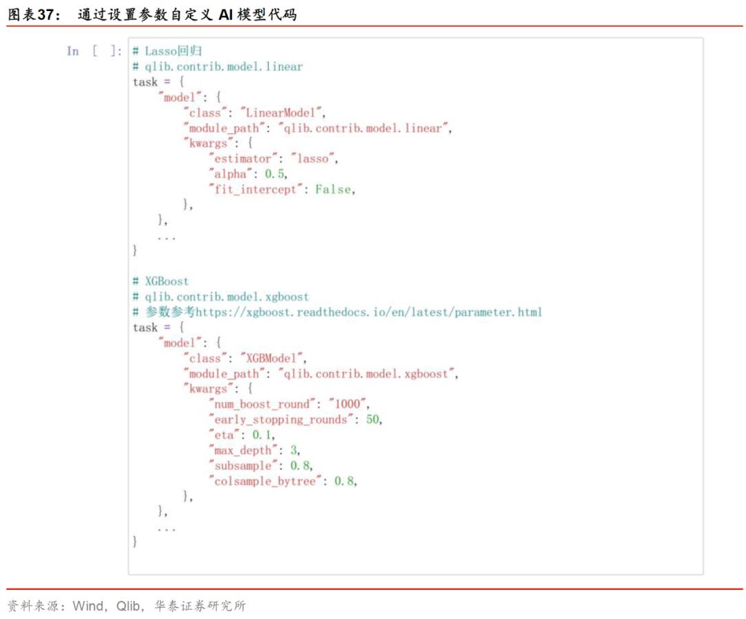 华泰金工林晓明现状,华泰金工林晓明的资产