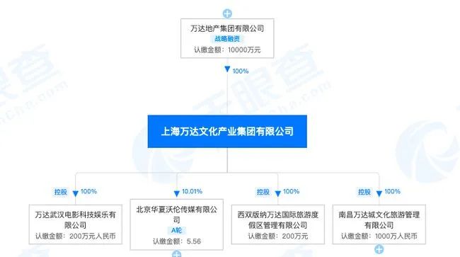 大悦城开业首年与未来展望,大悦城商业发展战略