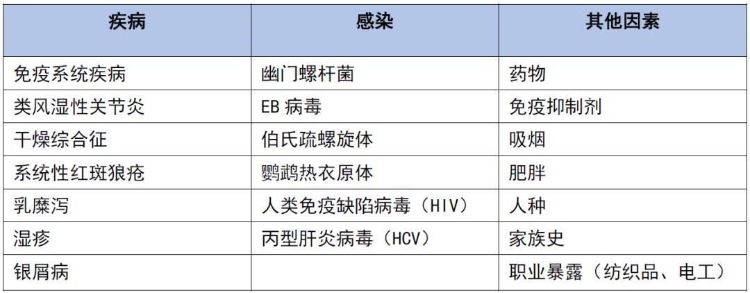 淋巴瘤免疫化疗,化疗淋巴瘤常用药有哪些