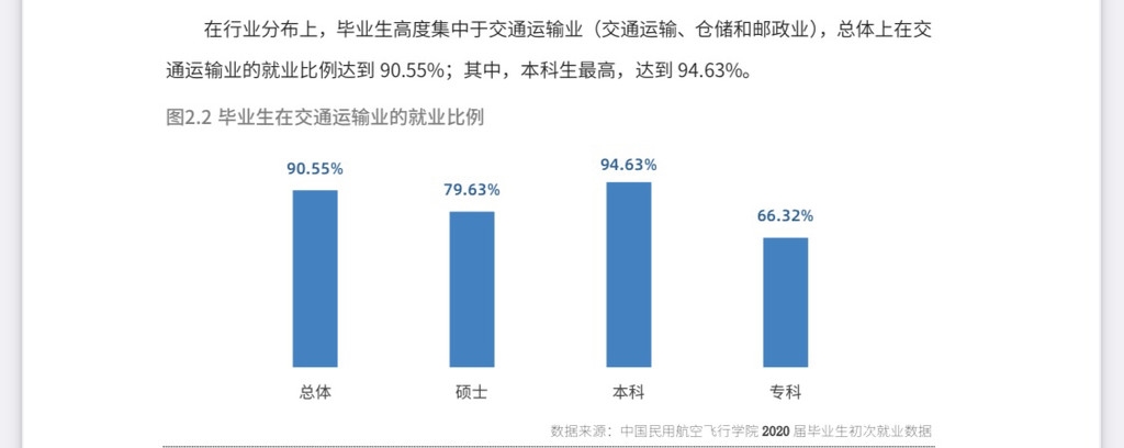 中飞院毕业干什么工作,中飞院毕业生的去向