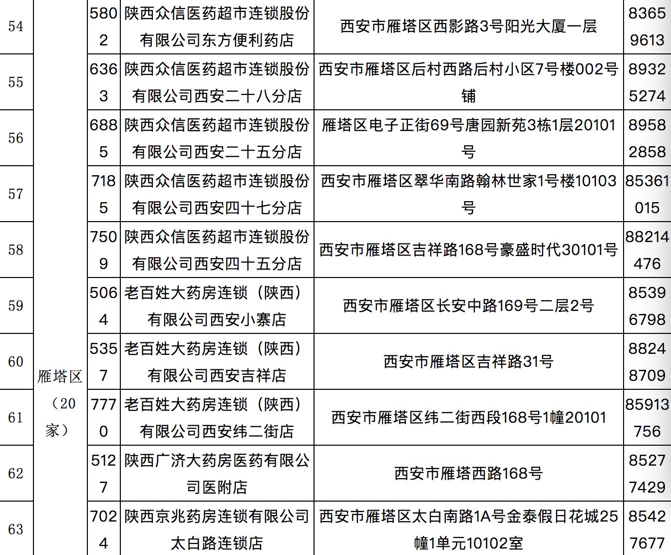西安慢性病药店申报需要什么资料,西安市慢性病定点药店一览表
