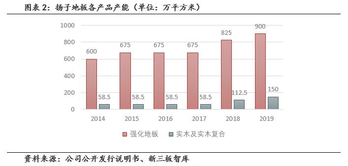 扬子地板400多好吗,扬子地板909