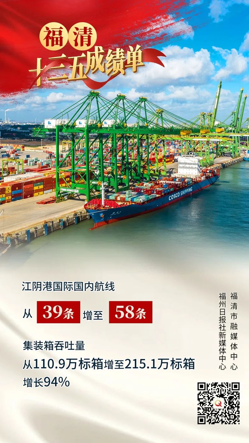 三项桂冠、四大突破、五个第一！这就是福清