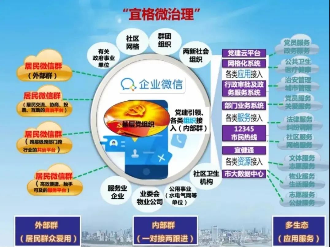 这个“群”，让生活有点美……