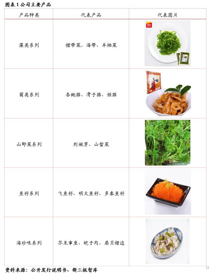 盖世食品凉菜山东供应商,盖世食品2017