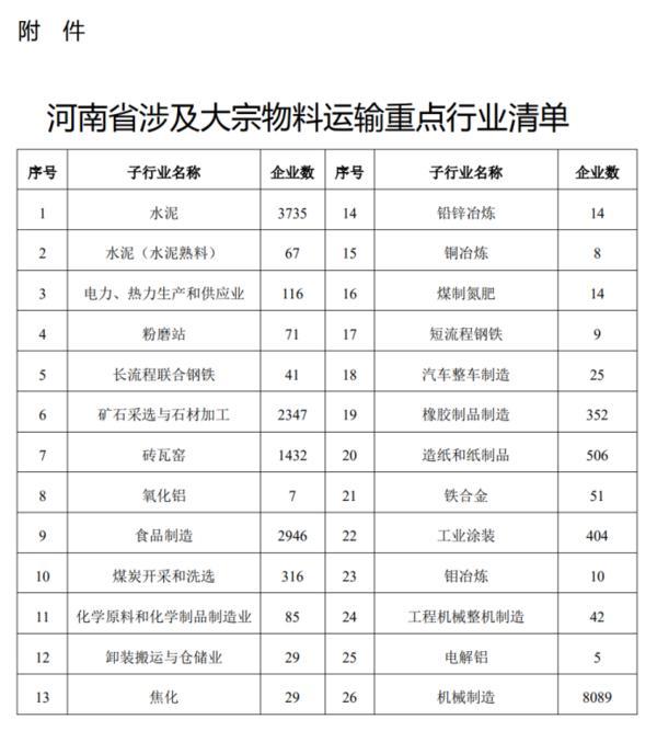 河南新发布的6条新政策,河南工地门禁系统安装