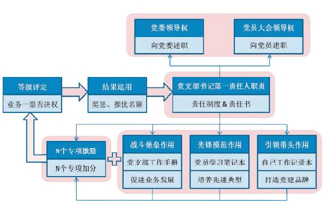企业单位基层党支部书记双述双评,国企党支部书记述职评议考核报告