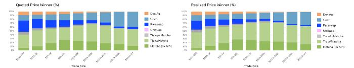 dex聚合器,dex合成器