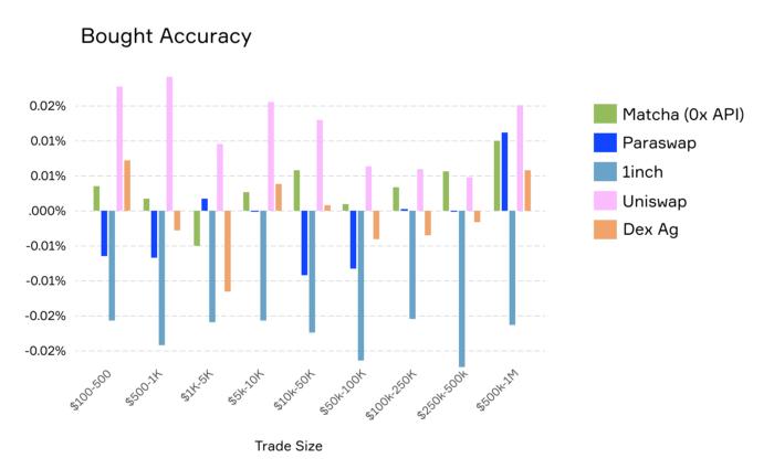 dex聚合器,dex合成器