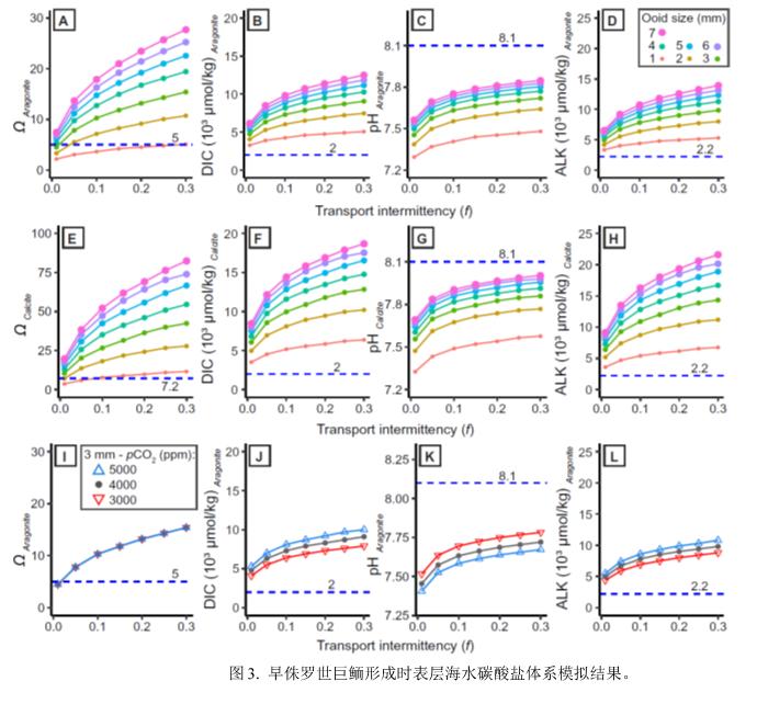 鍦板鍓嶆部geology璁烘枃瀵艰,鍦板鍓嶆部sci璁烘枃涓婚