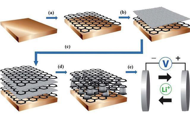 石墨烯可以发电吗,石墨烯电池可以再利用吗