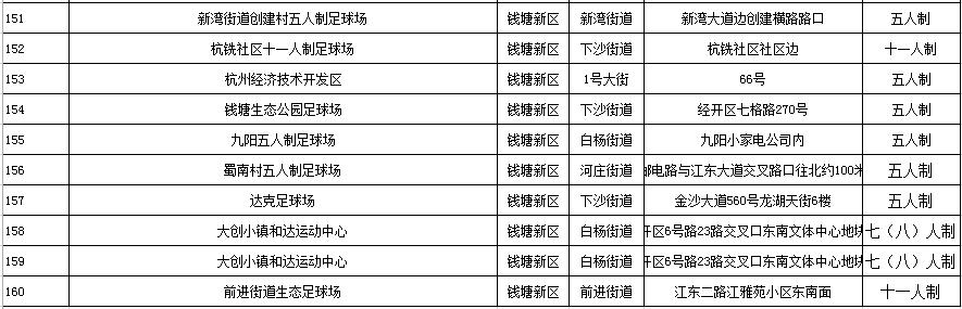 7万足球场地,社会足球场地在哪里
