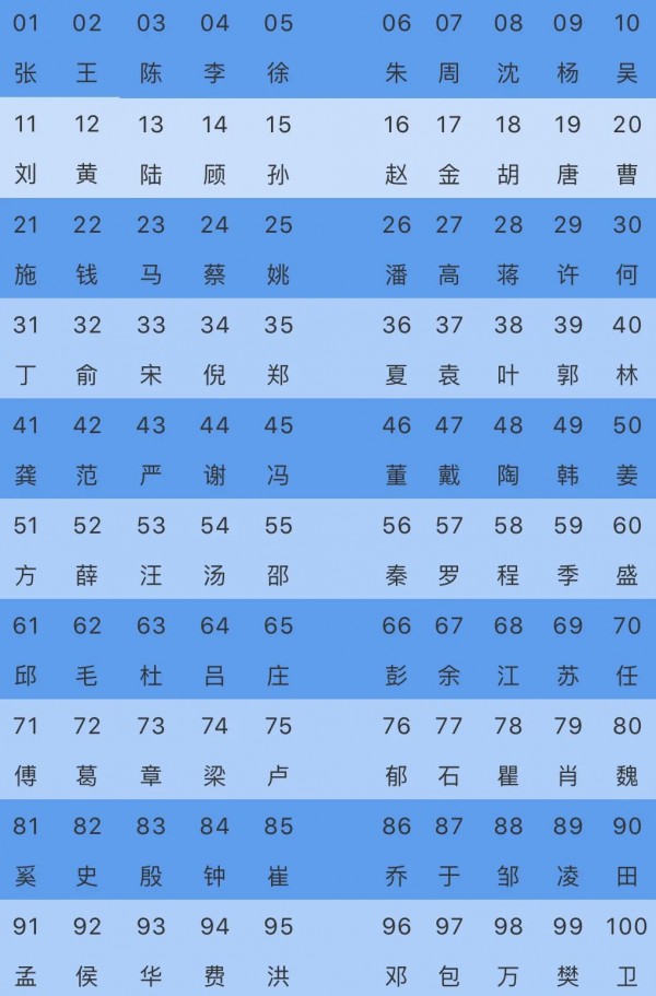 刺激！牛年冰点中开工，2天后飙上20℃！致敬！感动中国2020年度人物名单出炉