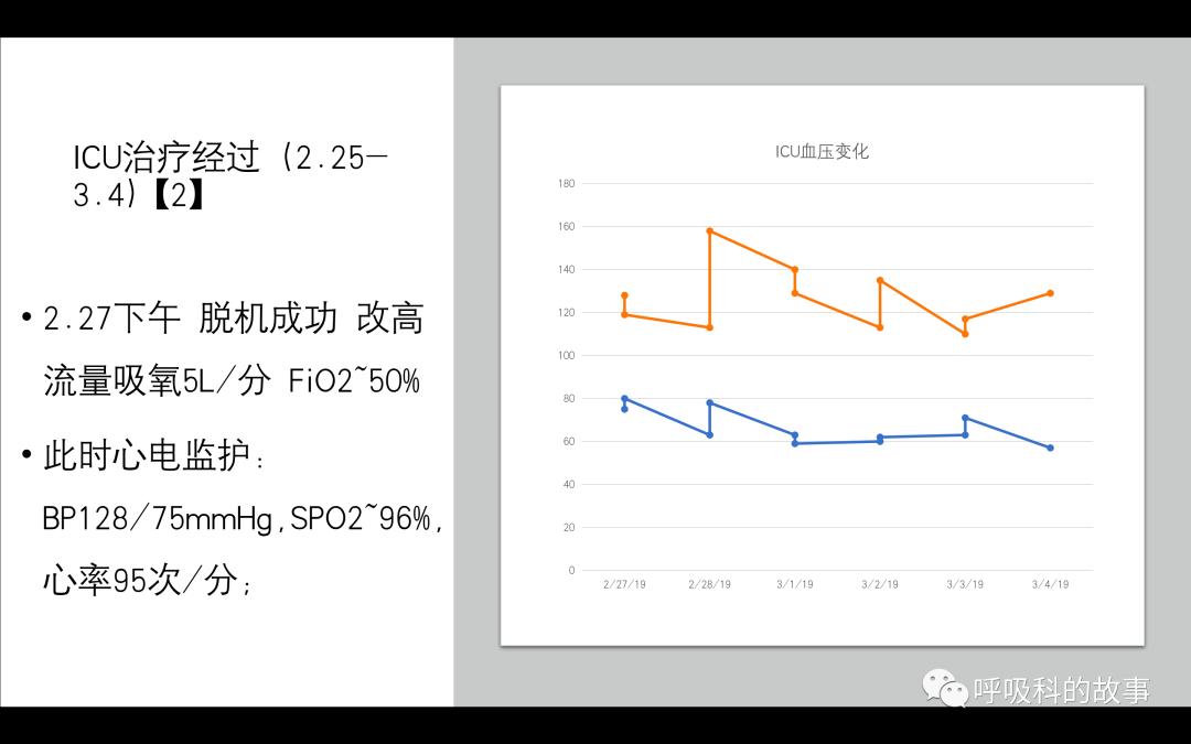 痰液微生物培养注意事项,痰液细菌培养及药敏试验结果
