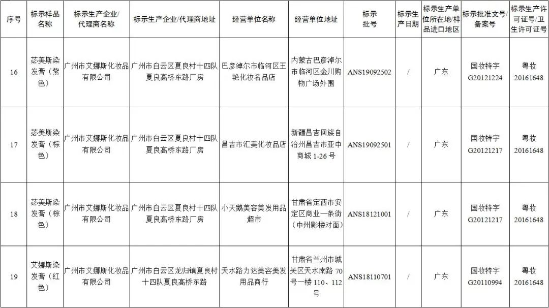 认准正品下架假冒产品,多批假冒化妆品停售产品图