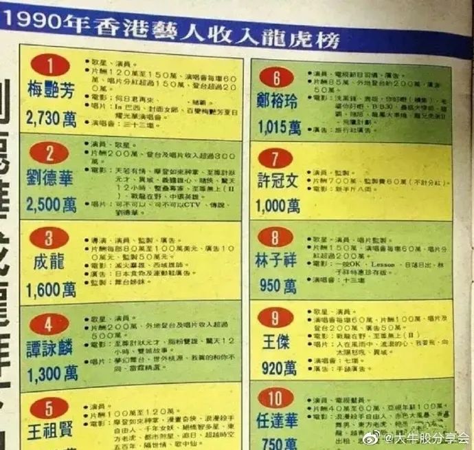 刘德华打工人,刘德华打工电影