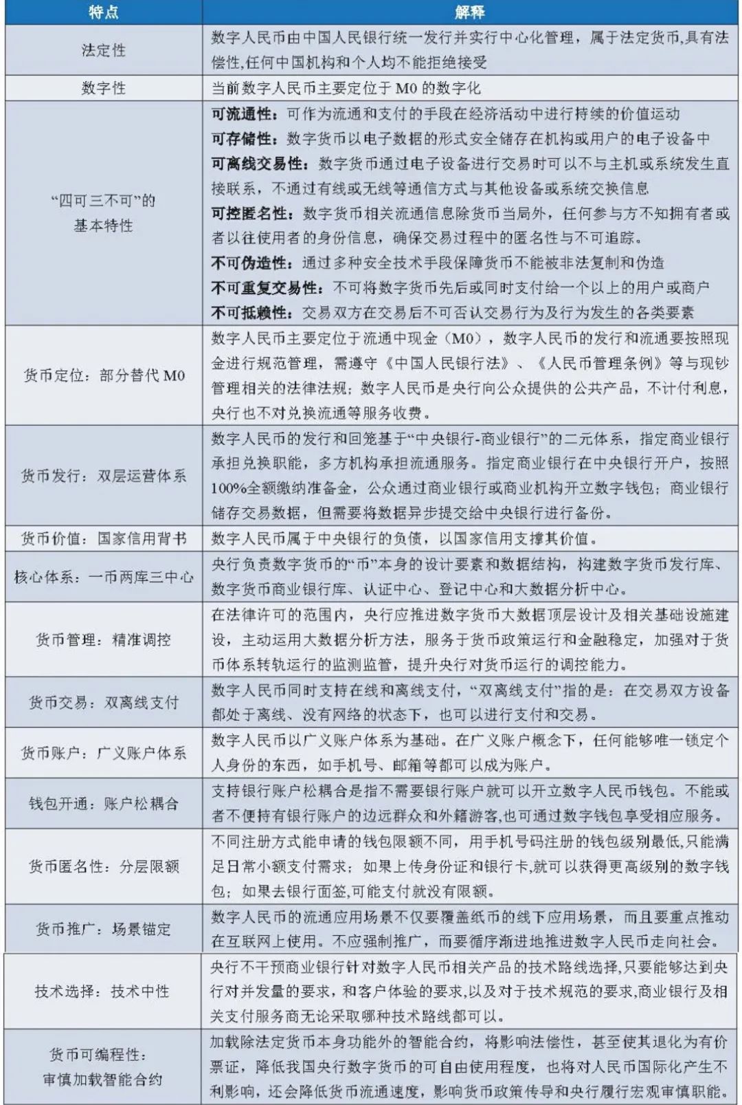 数字人民币的优势和劣势,数字人民币产业或步入快速发展