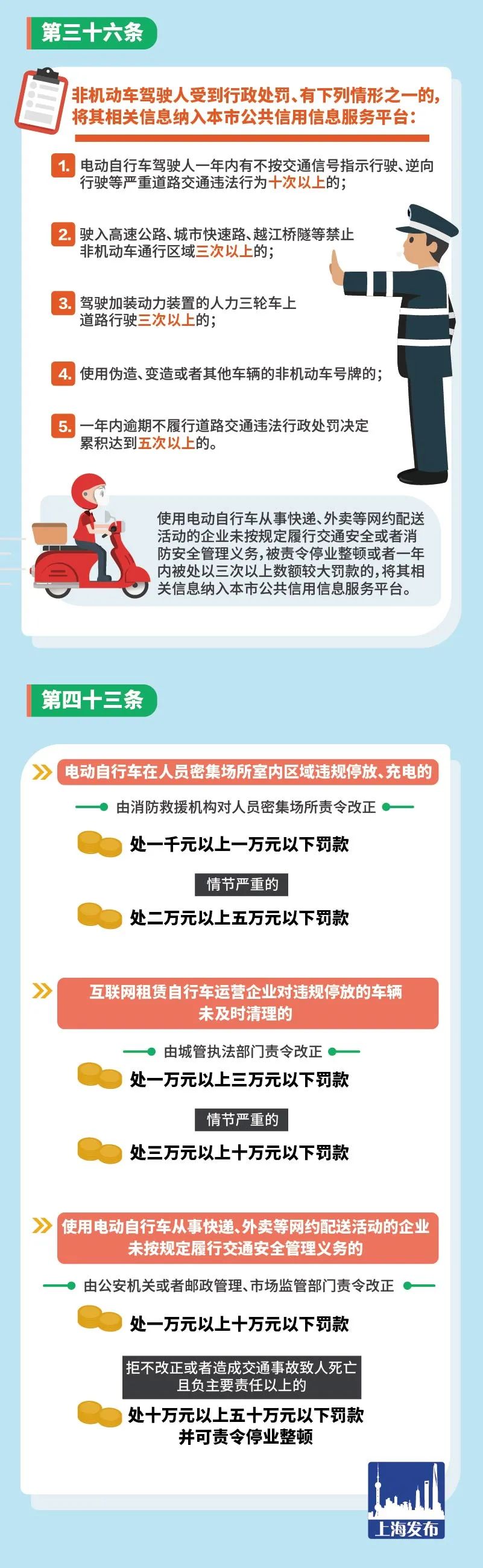 上海外牌限行区域和时间表,2021上海逸仙路高架限行规定