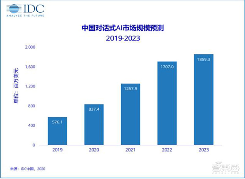 nvidia新输入延迟技术,nvidia软件怎么优化