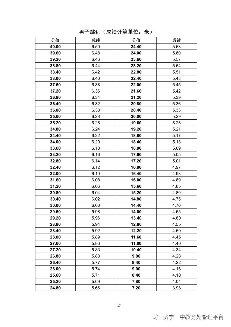 济宁一中特招生学生名单,济宁一中特招上线率