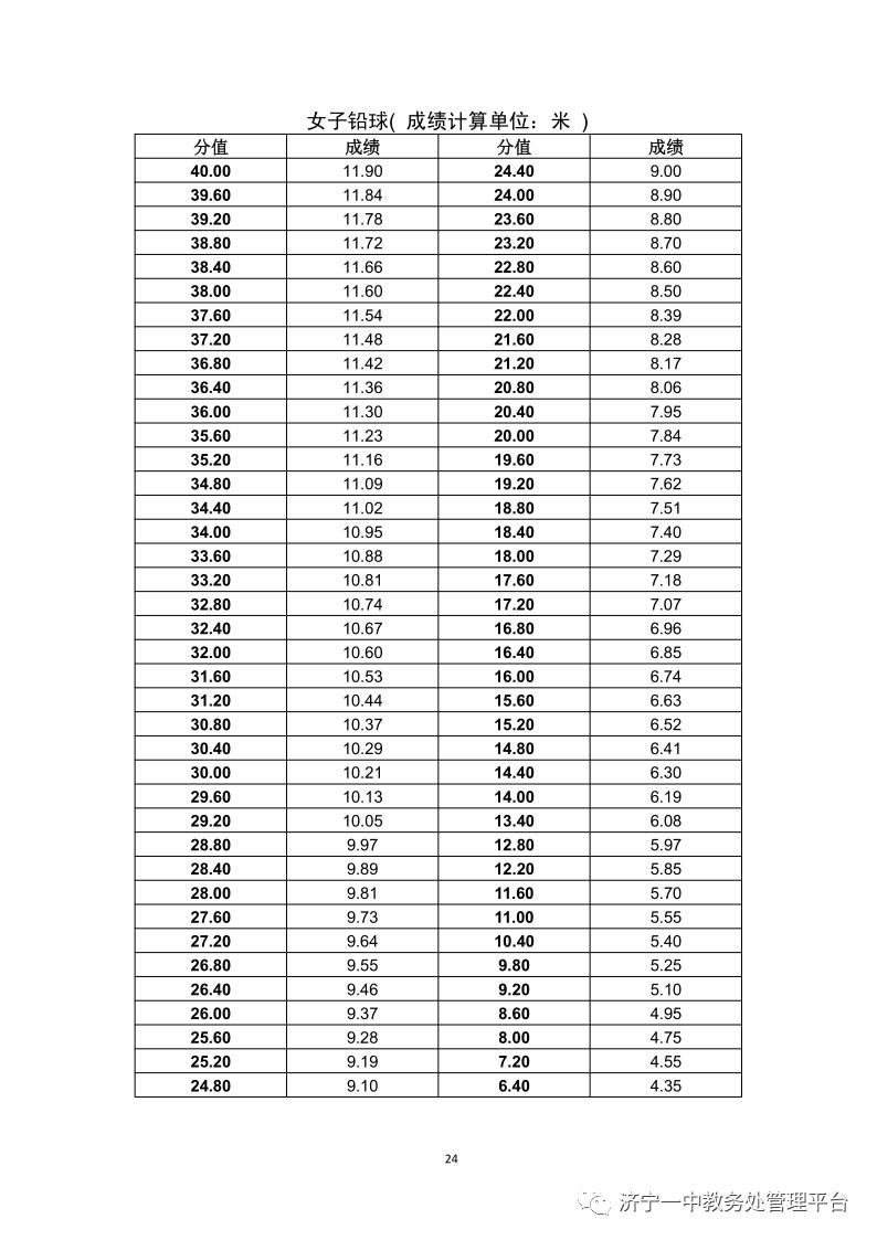 济宁一中特招线和一段线,济宁一中招生简章