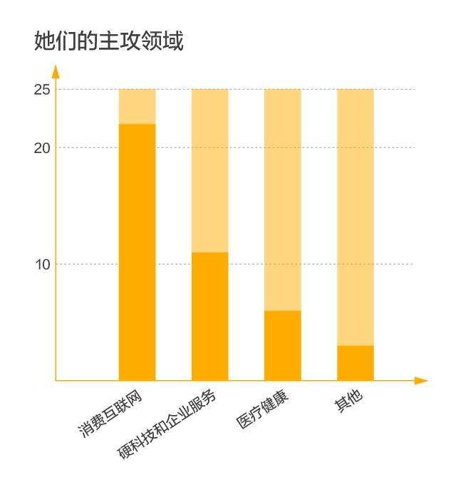 36氪2021最受欢迎投资人,36氪36位投资人视频