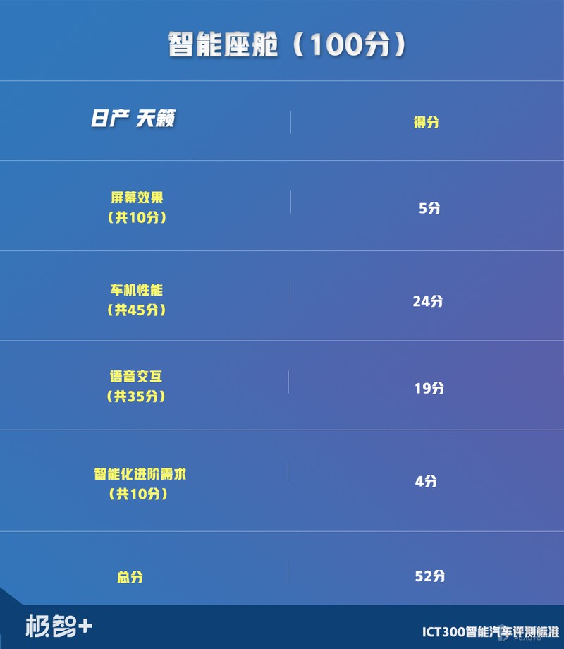 天籁销量为什么不如雅阁和凯美瑞,一款被低估的法系车