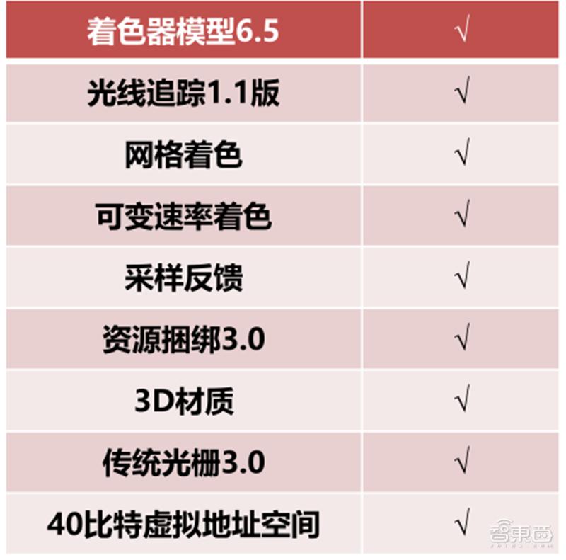 深度剖析国产gpu,深度解读gpu