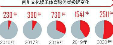 从财务三大报表可以看出什么,简单从数据和调研层面聊聊消费观
