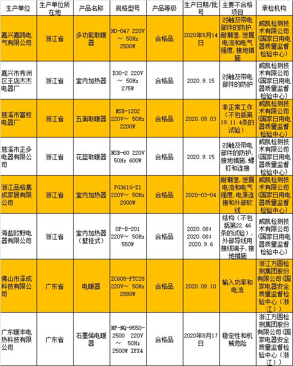 家电质量黑榜排名,荣事达集成灶质量问题