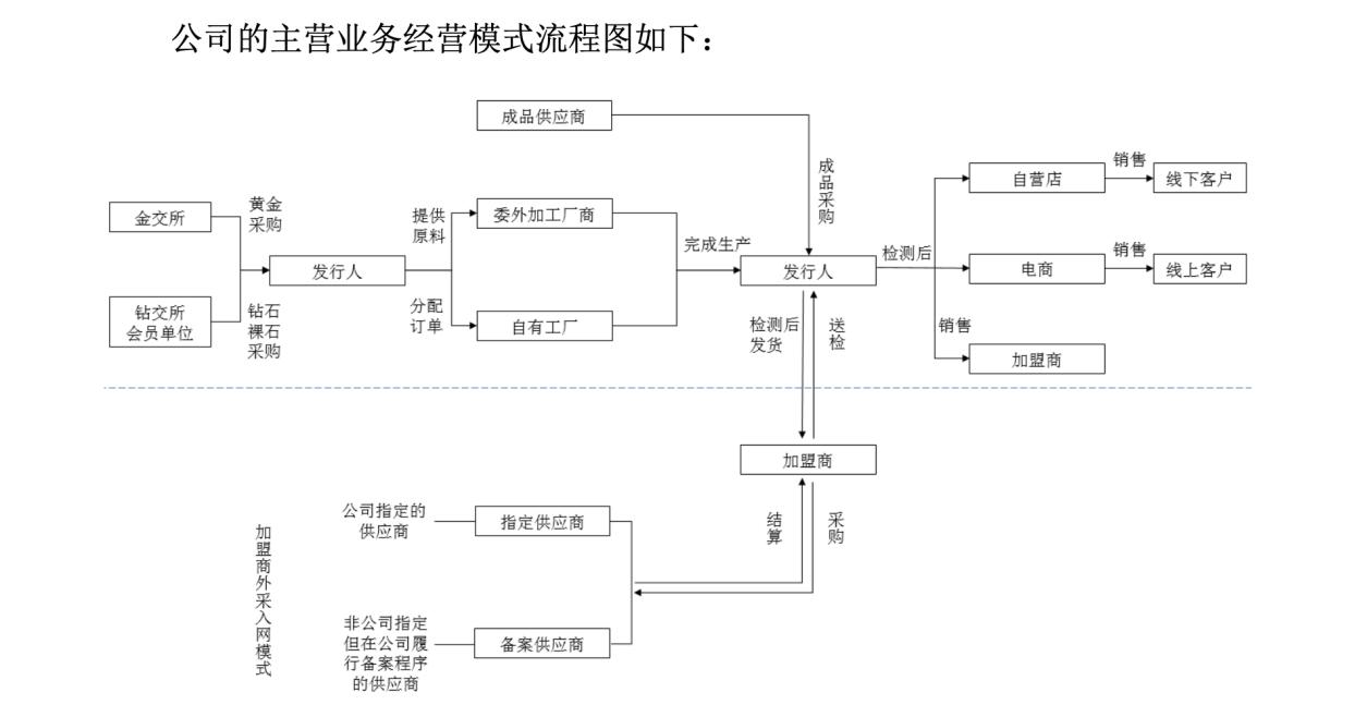周六福三闯IPO：加盟店+外包“赢下所有”，设计人员仅12名