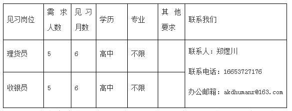 任城区青年人才,任城引进人才