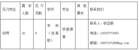 任城区青年人才,任城引进人才
