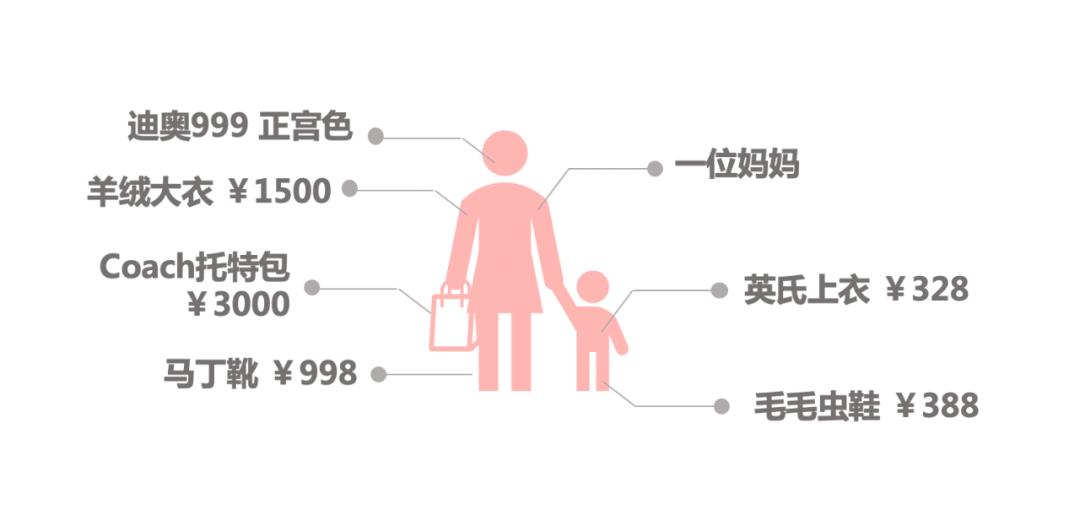 什么叫做用户标签,如何通过社群运营获取精准用户