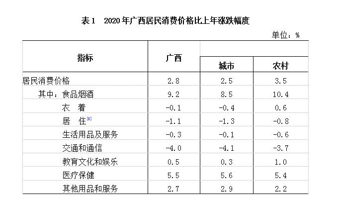 2016-2021广西经济发展状况,广西壮族自治区2020年gpa