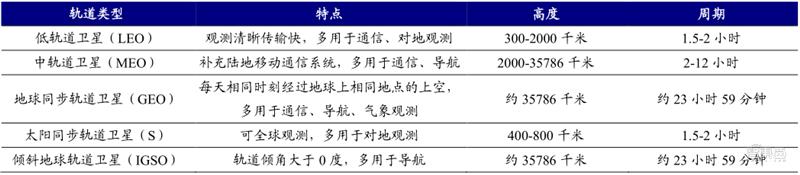 中国6g卫星互联网,6g卫星互联网是万物智联的基础